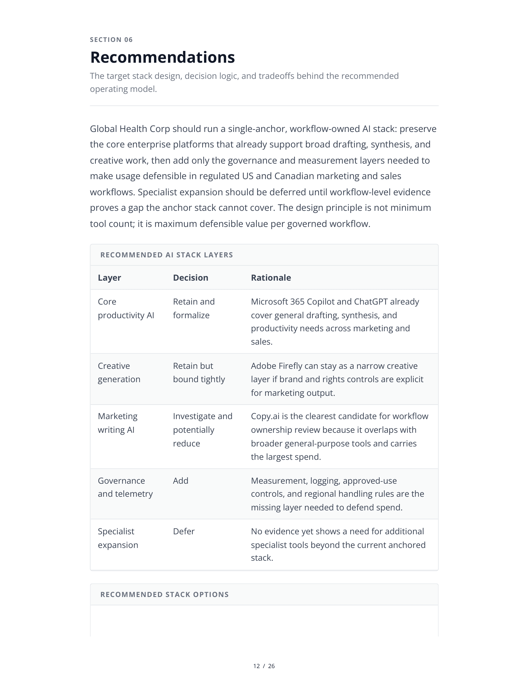 Sample AI Stack Audit — Page 12