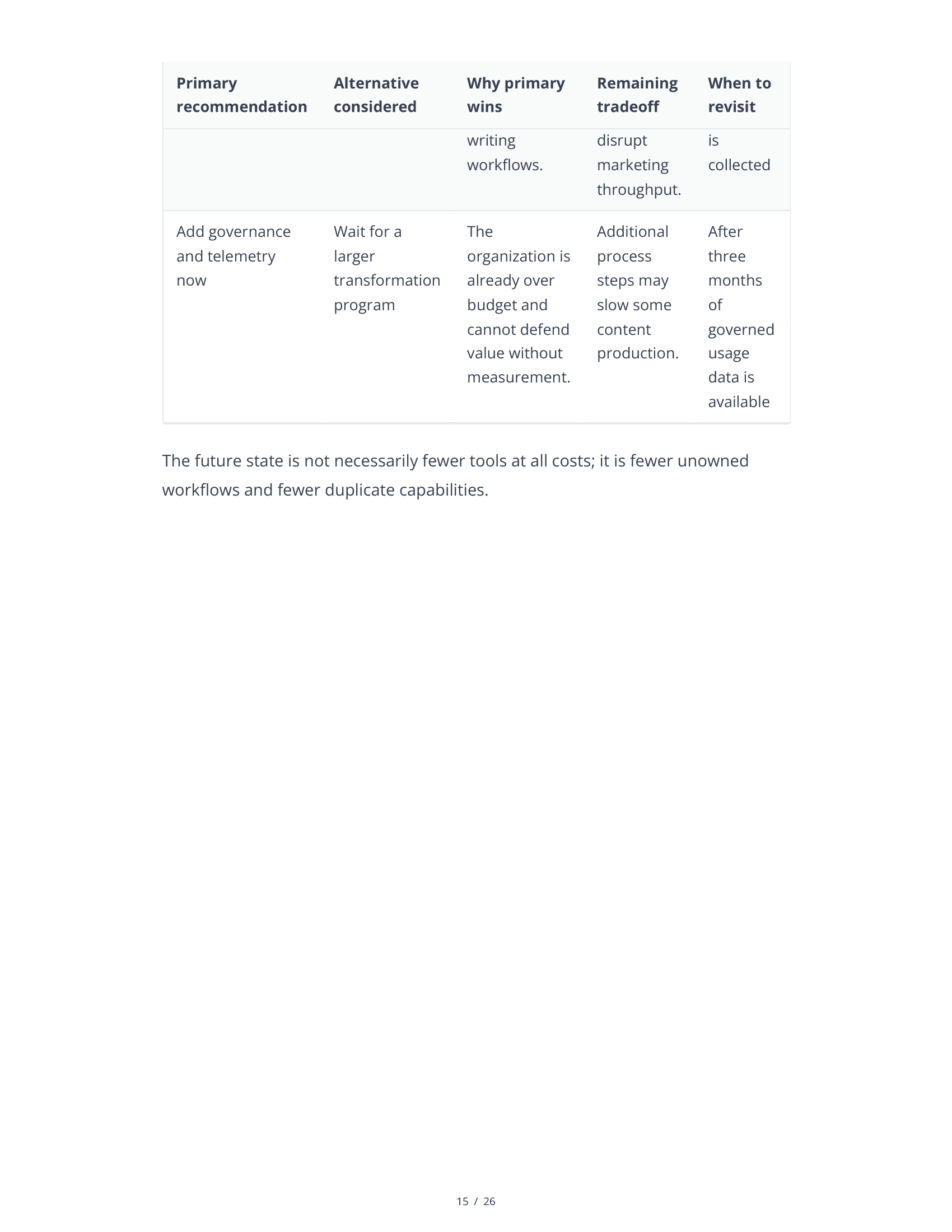Sample AI Stack Audit — Page 15