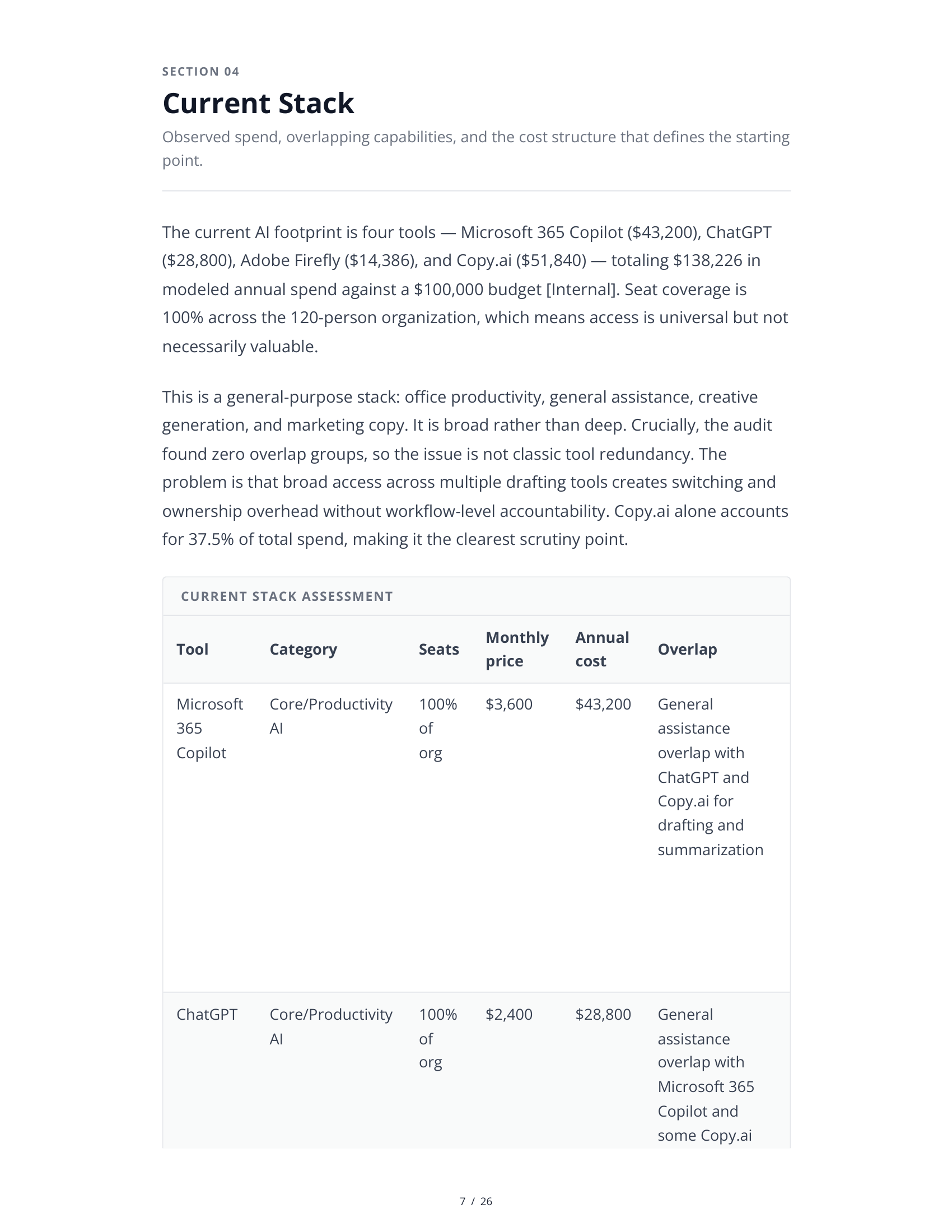 Sample AI Stack Audit — Page 7